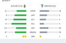 卡利亚略上演大四喜，里尔轻松取胜