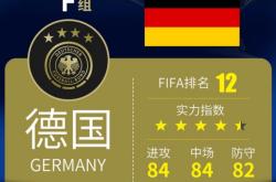 战绩不俗，德国队冲击国际大赛入场券