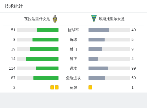 卡利亚略上演大四喜，里尔轻松取胜