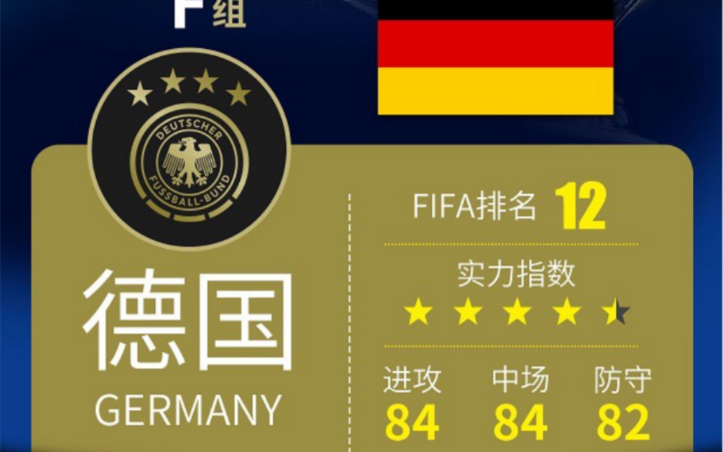战绩不俗，德国队冲击国际大赛入场券